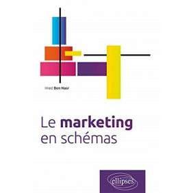 LE MARKETING EN SCHÉMAS