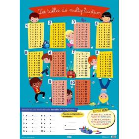 Les tables de multiplication