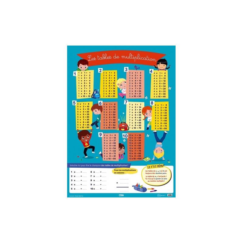 Les tables de multiplication