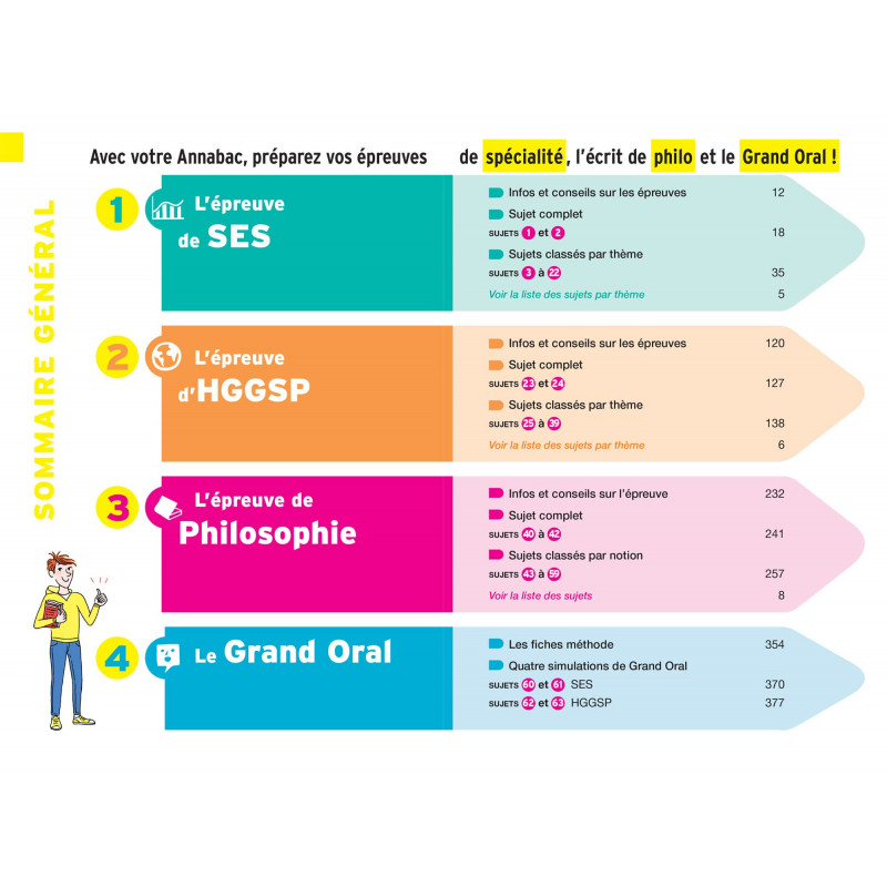 L'intégrale Bac SES - HGGSP - Philo - Grand oral Tle générale - Sujets & corrigés - Grand Format - Librairie de France