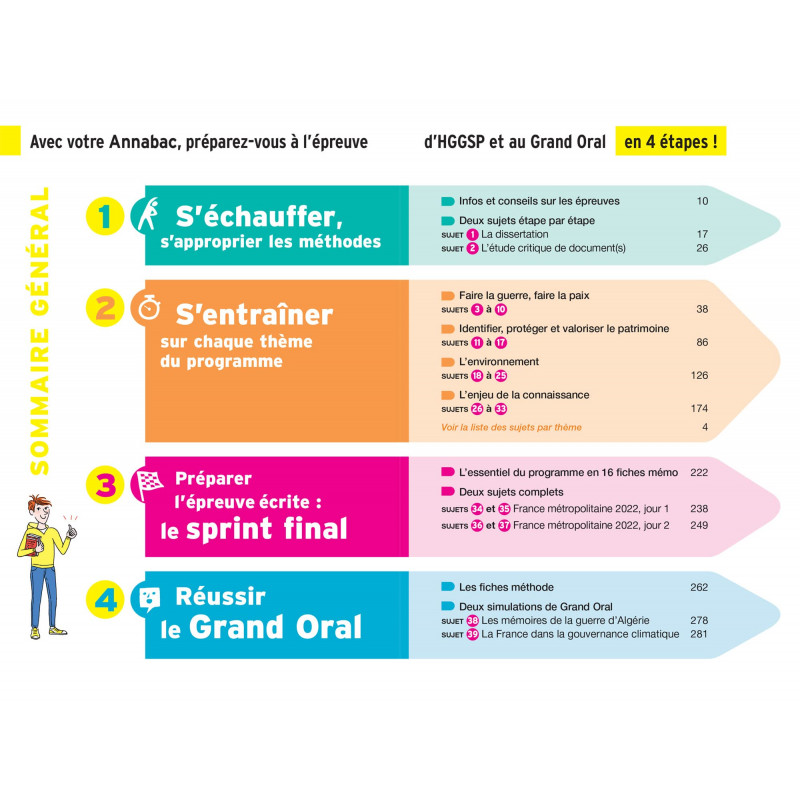 HGGSP spécialité Tle générale - Sujets & corrigés - Grand Format - Librairie de France