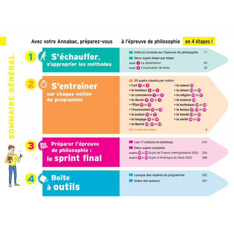 Philosophie Tle générale - Sujets & corrigés - Grand Format - Librairie de France