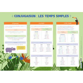 Conjugaison : les temps simples - Dès 5 ans