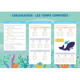 Conjugaison : les temps composés - Dès 7 ans